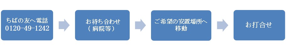葬儀葬祭 ちばの友